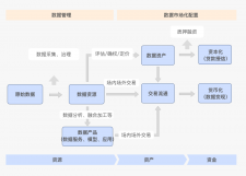 未来趋势--AI大数据、数据要素资产化白皮书-电子书