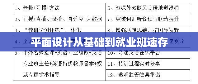 平面设计从基础到就业班速存