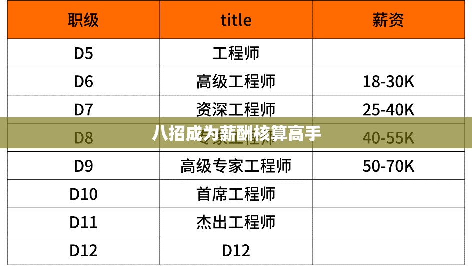 八招成为薪酬核算高手