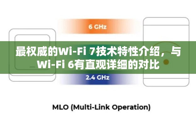 最权威的Wi-Fi 7技术特性介绍，与Wi-Fi 6有直观详细的对比