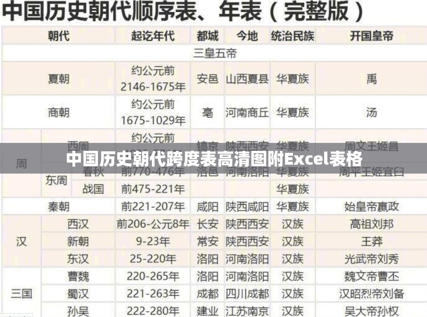 中国历史朝代跨度表高清图附Excel表格