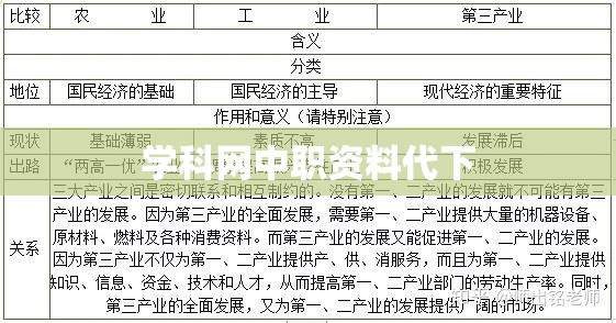 学科网中职资料代下