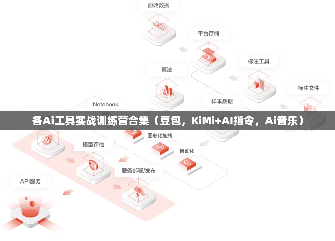 各Ai工具实战训练营合集（豆包，KiMi+AI指令，Ai音乐）